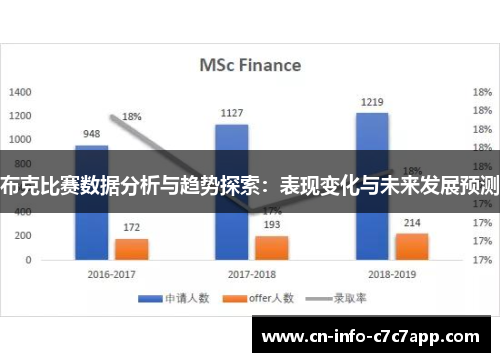 布克比赛数据分析与趋势探索：表现变化与未来发展预测