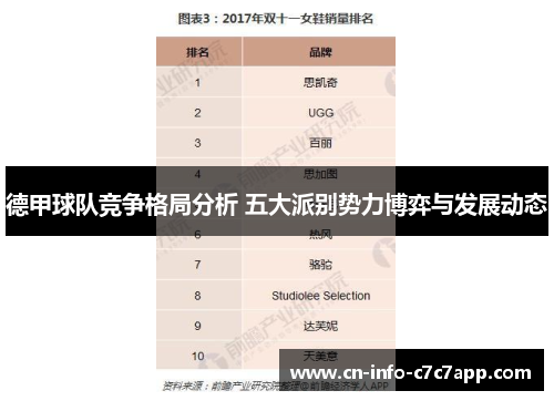 德甲球队竞争格局分析 五大派别势力博弈与发展动态
