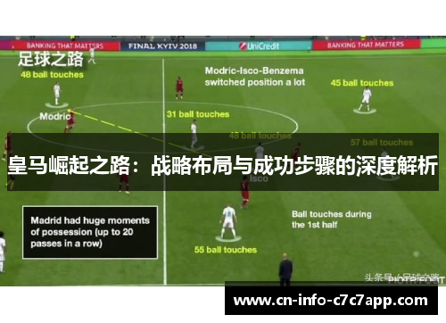 皇马崛起之路：战略布局与成功步骤的深度解析