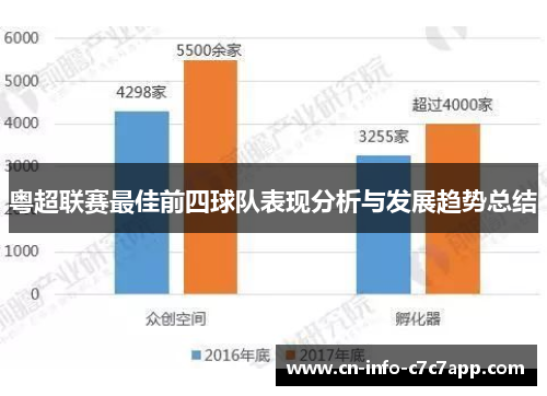 粤超联赛最佳前四球队表现分析与发展趋势总结 粤超联赛最佳前四球队表现分析与发展趋势总结