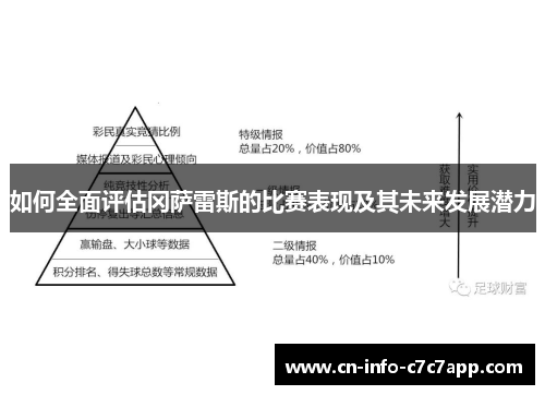如何全面评估冈萨雷斯的比赛表现及其未来发展潜力