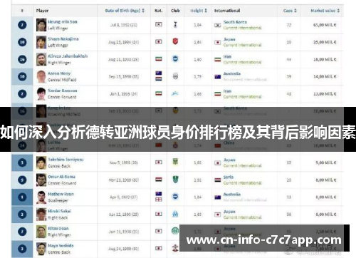 如何深入分析德转亚洲球员身价排行榜及其背后影响因素 如何深入分析德转亚洲球员身价排行榜及其背后影响因素