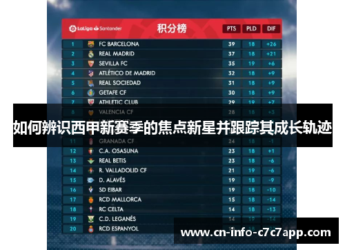 如何辨识西甲新赛季的焦点新星并跟踪其成长轨迹 如何辨识西甲新赛季的焦点新星并跟踪其成长轨迹