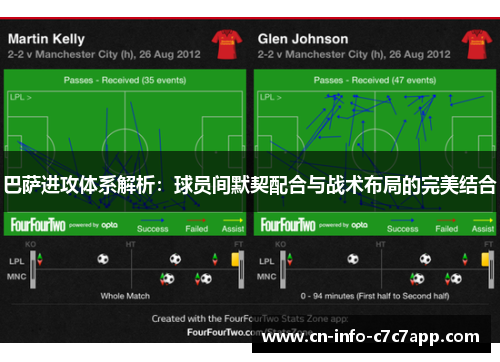 巴萨进攻体系解析:球员间默契配合与战术布局的完美结合 巴萨进攻体系解析:球员间默契配合与战术布局的完美结合