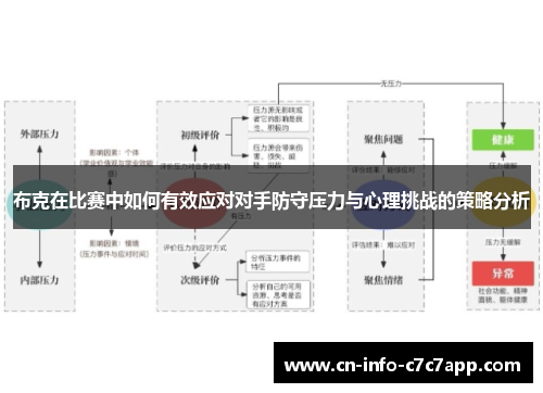 布克在比赛中如何有效应对对手防守压力与心理挑战的策略分析 布克在比赛中如何有效应对对手防守压力与心理挑战的策略分析
