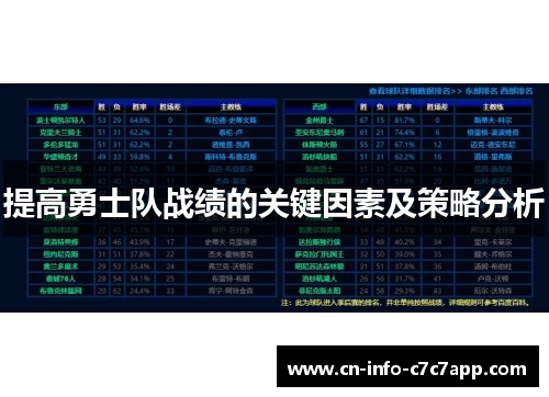 提高勇士队战绩的关键因素及策略分析 提高勇士队战绩的关键因素及策略分析