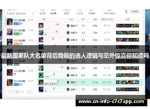 最新国家队大名单背后隐藏的选人逻辑与意外惊喜你知道吗 最新国家队大名单背后隐藏的选人逻辑与意外惊喜你知道吗