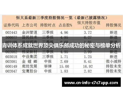 青训体系成就世界顶尖俱乐部成功的秘密与榜单分析 青训体系成就世界顶尖俱乐部成功的秘密与榜单分析